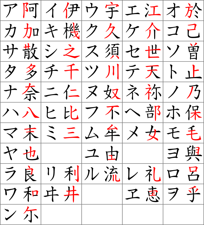 writing on japanese